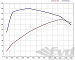 Kit de puissance 982/718 Cayman/Boxster 2.0L stage 1 ( 345 CV / 450 Nm )